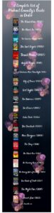 A Complete List of Michael Connelly's Books in Order - John Banville