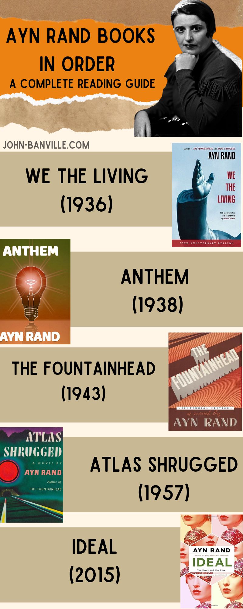 Ayn Rand Books in Order